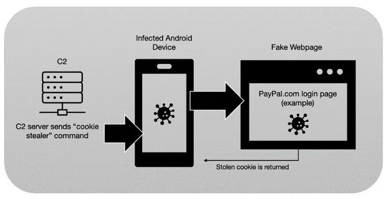 Nagios的功能、插件