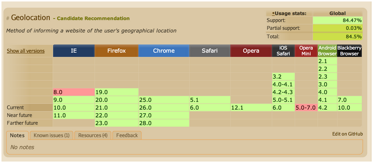 如何使用RTA框架测试安全团队的威胁行为检测能力