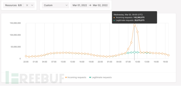 详解美团点评分布式数据访问层中间件MTDDL