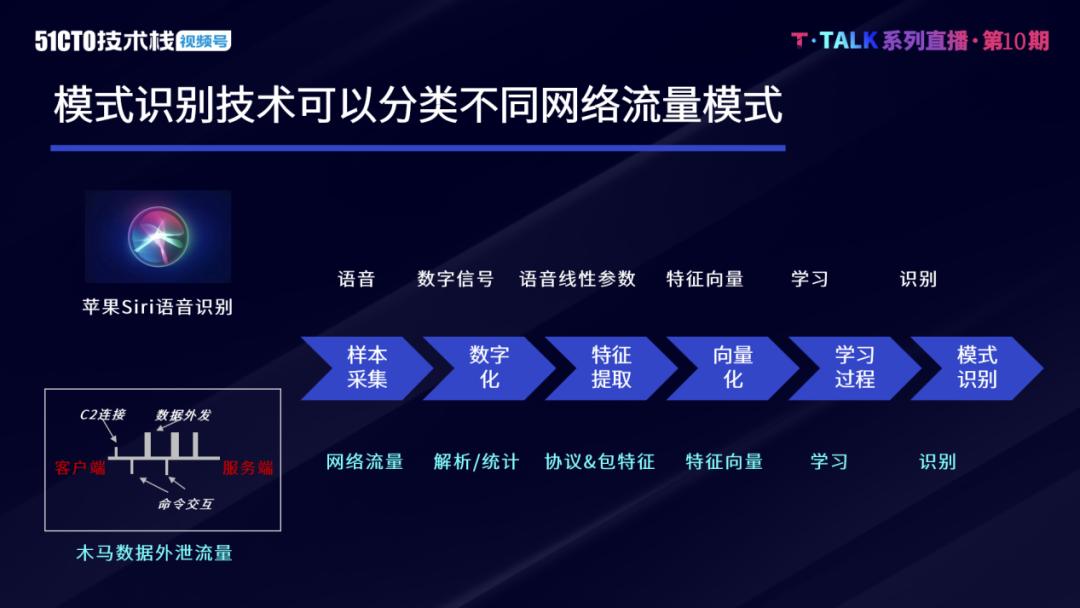 Oracle自治事务实例讲解