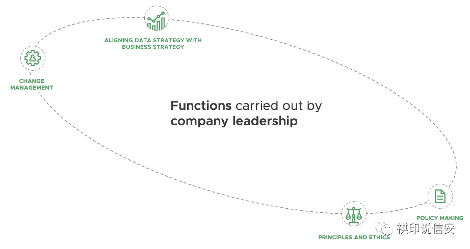 SQL如何提取字符串中的字母？