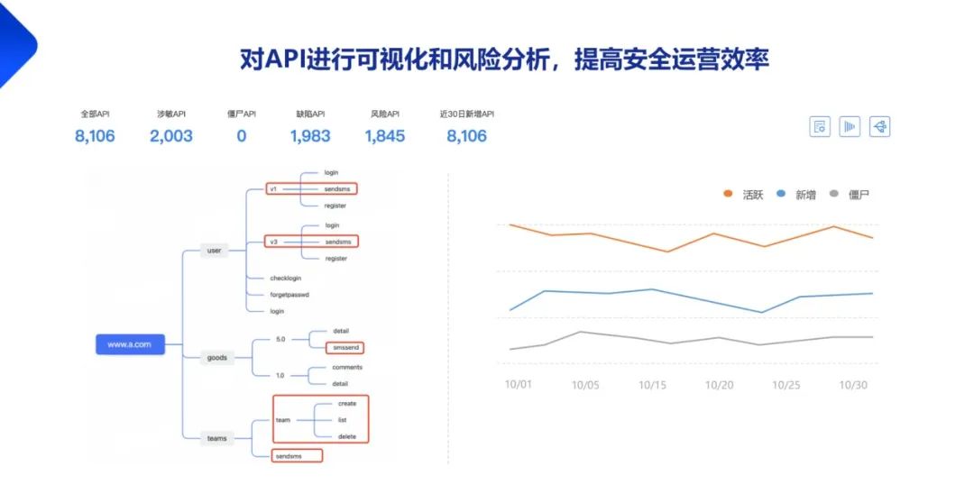 VMWare虚拟机下为Ubuntu 12.04配置静态IP（NAT方式）