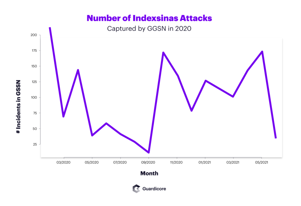 Web架构之路:MongoDB集群及高可用实践