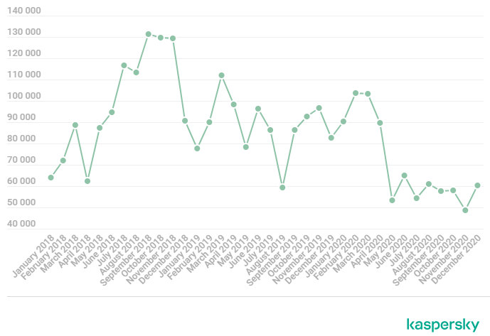 一文了解大数据下 Redis 的应用