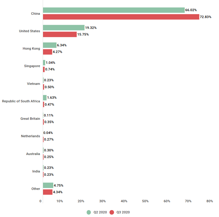 oracle创建表空间的语句写法