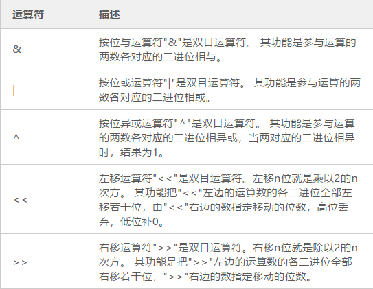 8种你可能正在写错的SQL用法