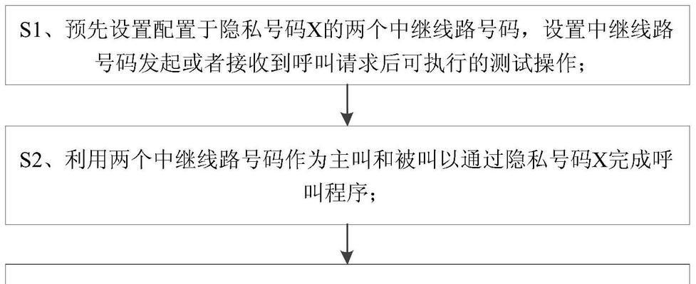 连续三年!Fortinet荣膺Gartner Peer Insights广域网边缘基础设施“客户之选”称号